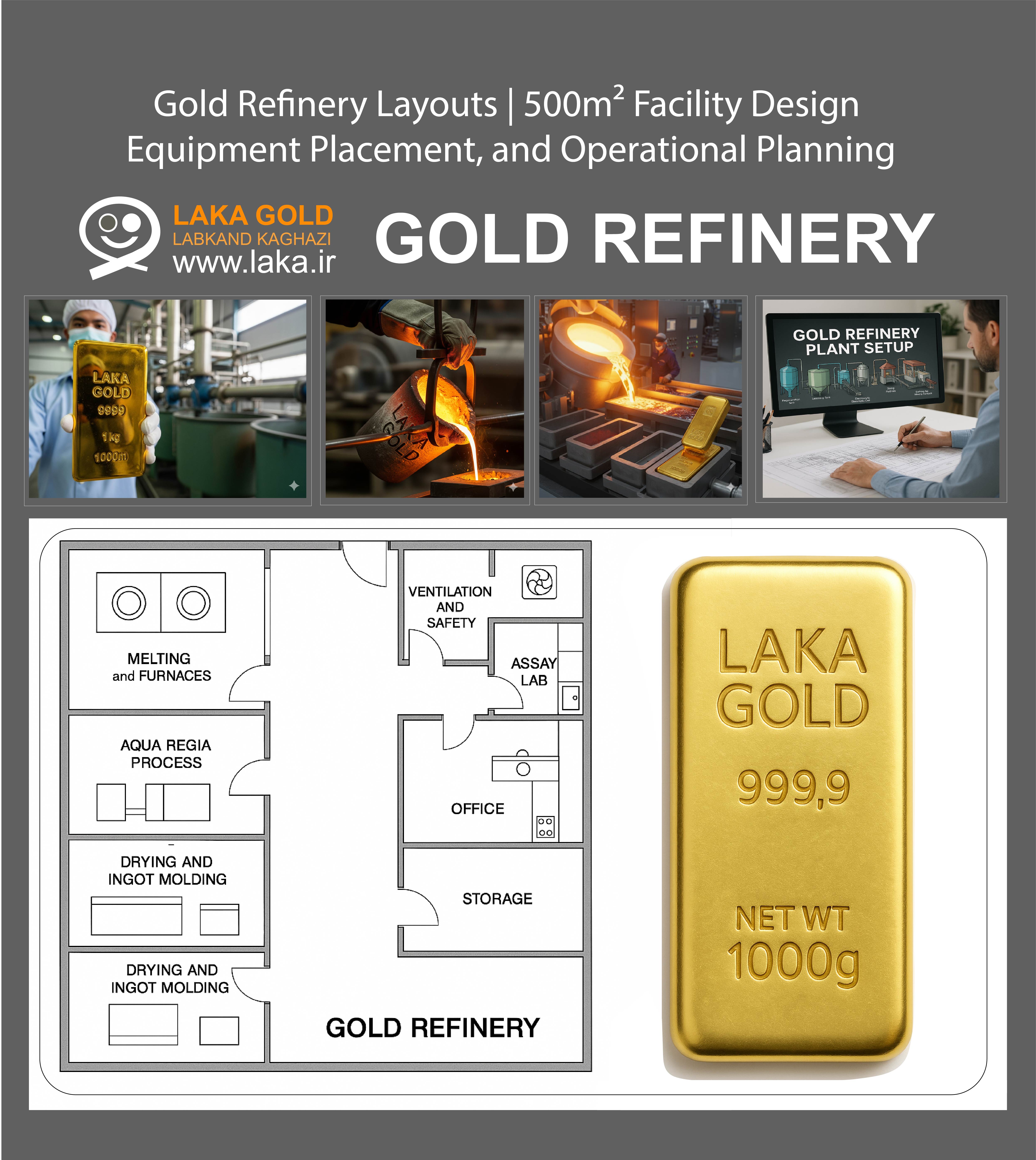 Gold Refinery Layouts | 500m² Facility Design, Equipment Placement, and Operational Planning
