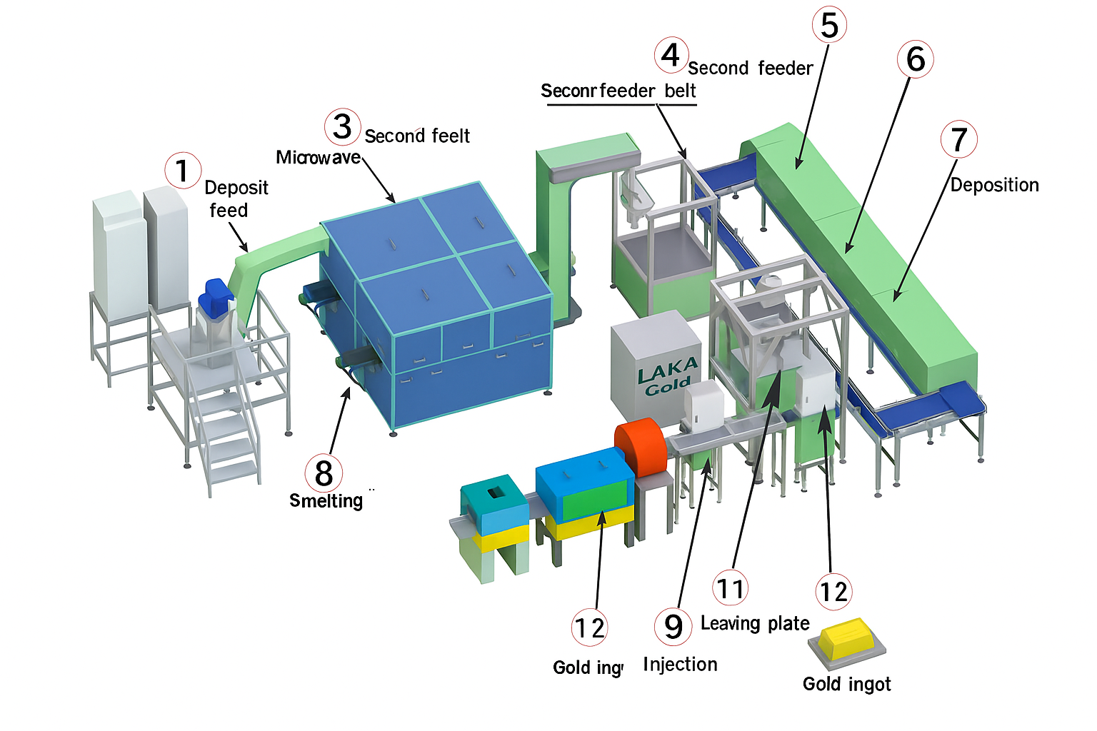 یک نمونه پلن خط تولید ریفاینری پیشرفته خارجی از نمایی بالا